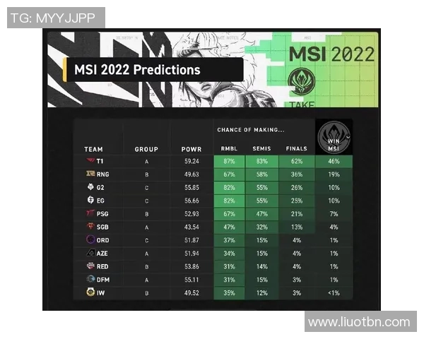 RNG在全球总决赛中的速度表现分析与战术解读