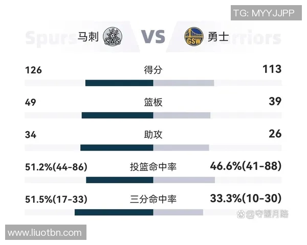 勇士与马刺激战三月二十精彩回顾与赛后分析