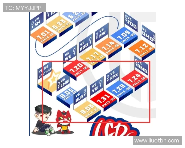 王者荣耀团队协作榜单揭晓LNG战队表现卓越引领潮流 王者荣耀团队协作榜单揭晓LNG战队表现卓越引领潮流