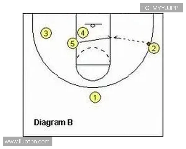深入分析北京篮球队盯防战术的特点与应用策略