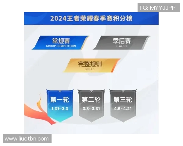 王者荣耀技术排行榜揭晓EDG战队荣登第十名引发热议