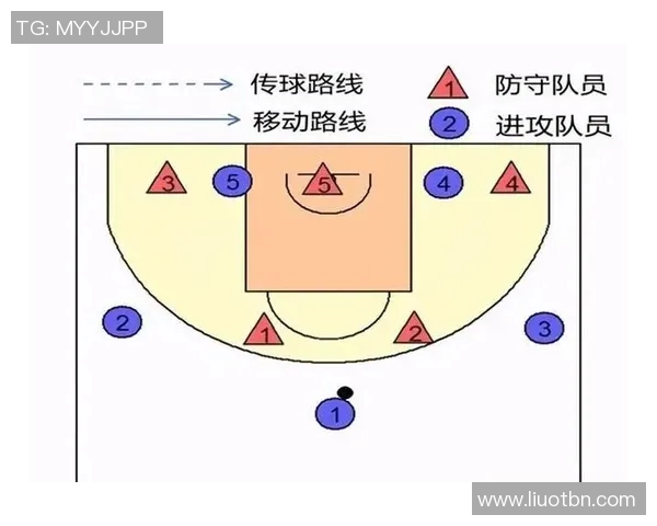 重庆篮球队进攻战术深度解析与实战应用探讨
