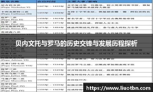 贝内文托与罗马的历史交锋与发展历程探析