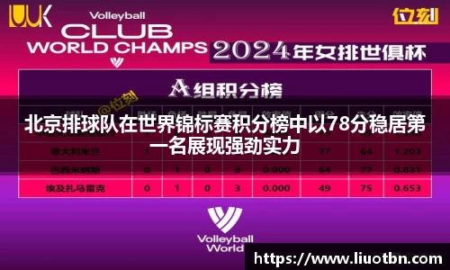 北京排球队在世界锦标赛积分榜中以78分稳居第一名展现强劲实力