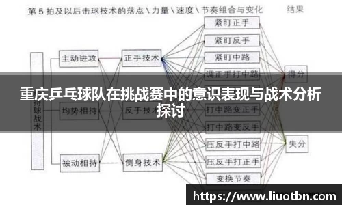 重庆乒乓球队在挑战赛中的意识表现与战术分析探讨